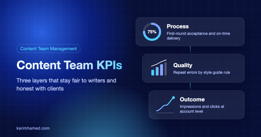 Content team KPIs in three layers: process, quality, outcome