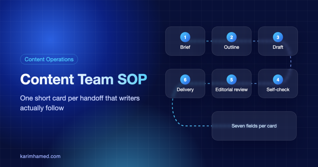 Content team SOP mapped across six handoff stations