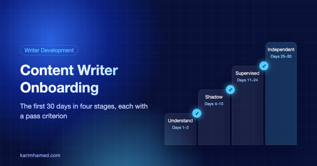 Content writer onboarding in four stages over 30 days
